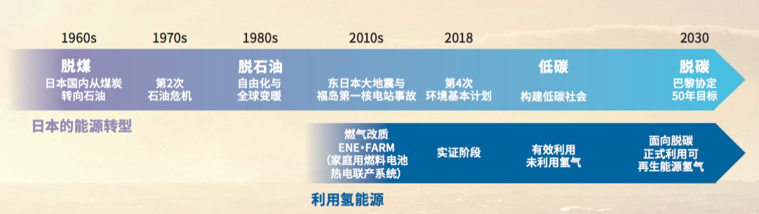 �ձ���Դת������