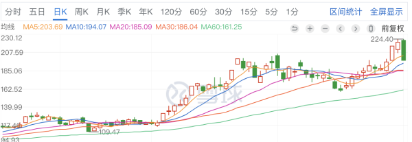 �ӷ��ҵ����ͼ