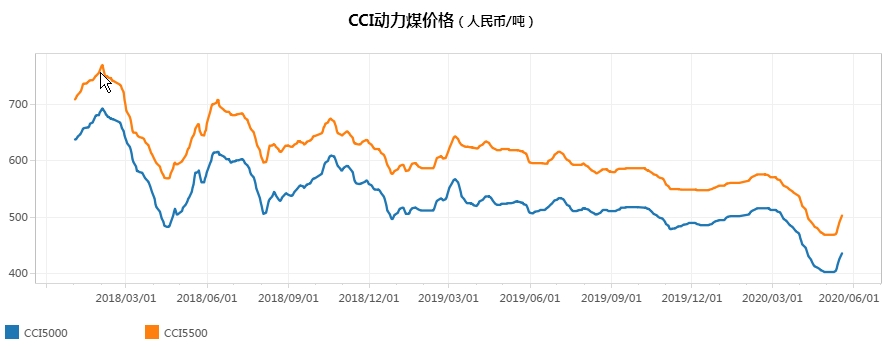 ú̿,ú̿�۸�,��ú,��̿,����ú,��̿�۸�,����ú,��ú�۸�